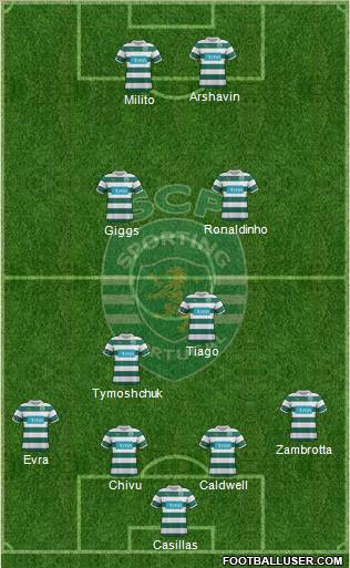 Sporting Clube de Portugal - SAD Formation 2012