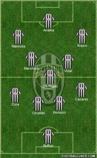 Juventus Formation 2012