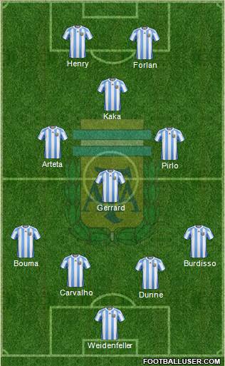 Argentina Formation 2012