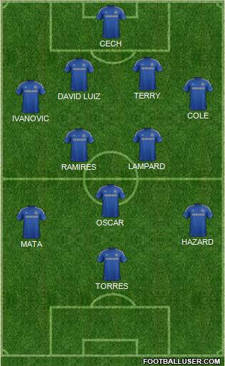 Chelsea Formation 2012