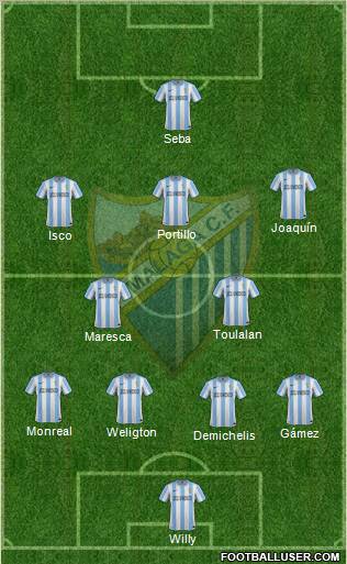 Málaga C.F., S.A.D. Formation 2012