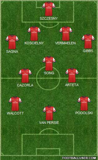 Arsenal Formation 2012