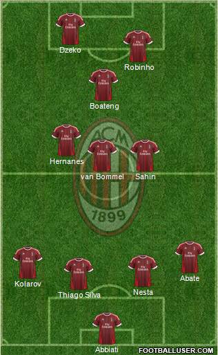 A.C. Milan Formation 2012