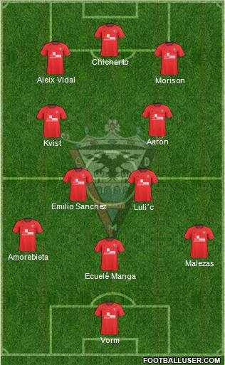 C.D. Mirandés Formation 2012