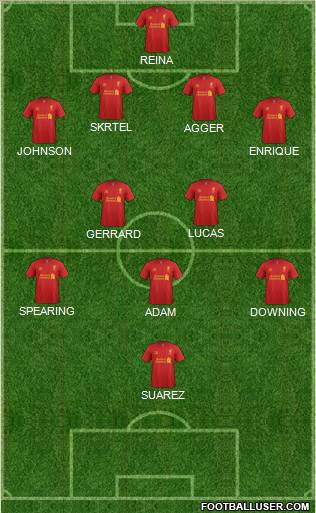 Liverpool Formation 2012