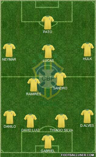 Brazil Formation 2012
