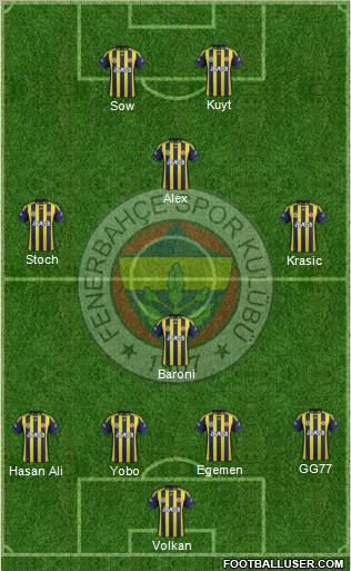 Fenerbahçe SK Formation 2012