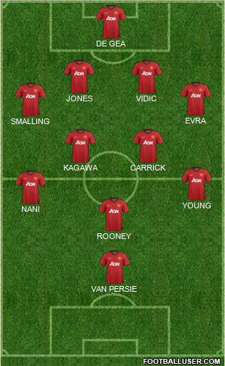 Manchester United Formation 2012