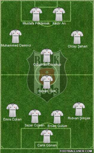 Besiktas JK Formation 2012