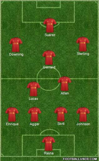 Liverpool Formation 2012