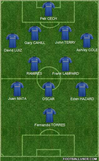 Chelsea Formation 2012