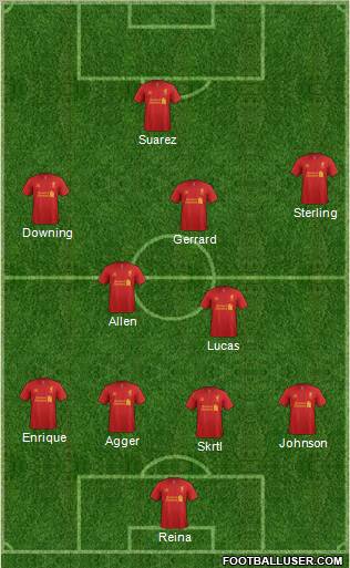Liverpool Formation 2012