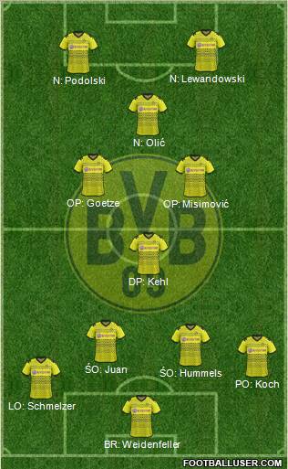 Borussia Dortmund Formation 2012