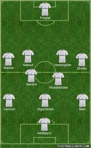 Tottenham Hotspur Formation 2012