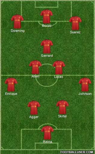 Liverpool Formation 2012