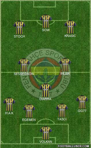 Fenerbahçe SK Formation 2012