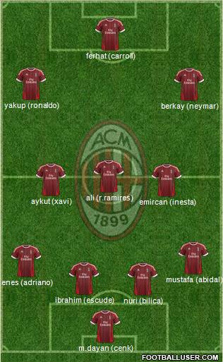 A.C. Milan Formation 2012