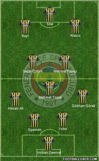 Fenerbahçe SK Formation 2012