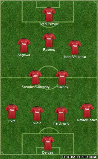 Manchester United Formation 2012