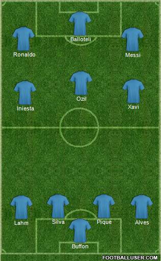 Champions League Team Formation 2012