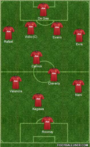 Manchester United Formation 2012