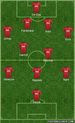 Manchester United Formation 2012