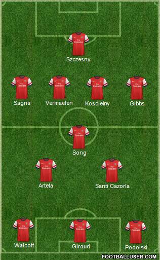 Arsenal Formation 2012