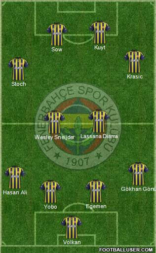 Fenerbahçe SK Formation 2012