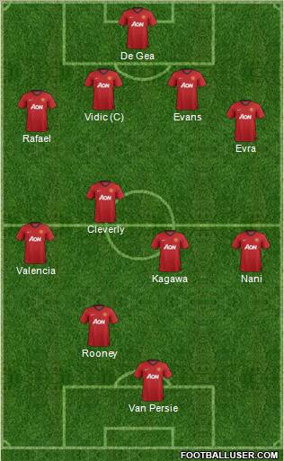Manchester United Formation 2012