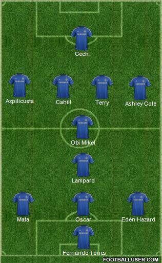 Chelsea Formation 2012