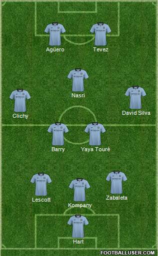Manchester City Formation 2012