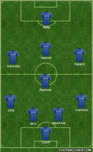 Chelsea Formation 2012