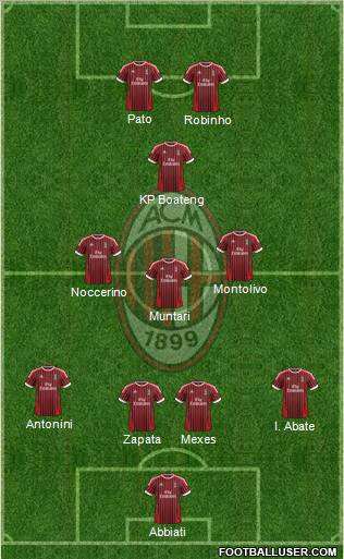 A.C. Milan Formation 2012