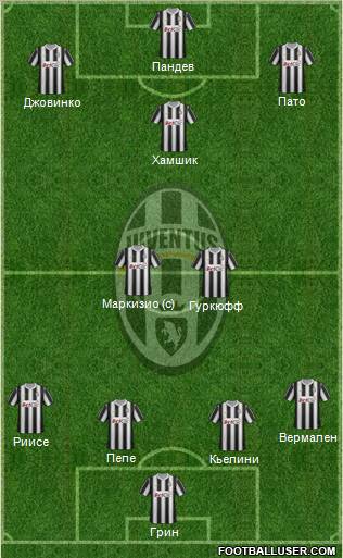 Juventus Formation 2012