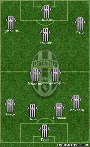 Juventus Formation 2012