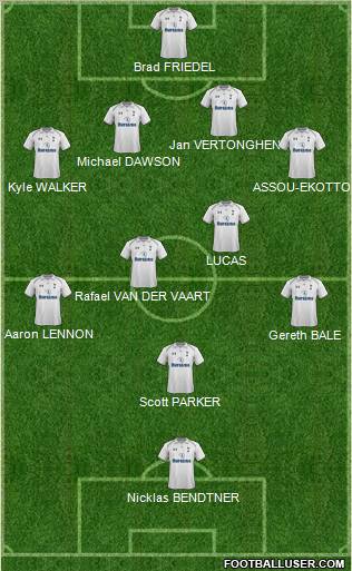 Tottenham Hotspur Formation 2012