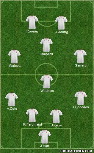 England Formation 2012