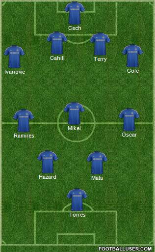 Chelsea Formation 2012