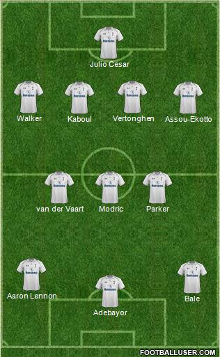 Tottenham Hotspur Formation 2012