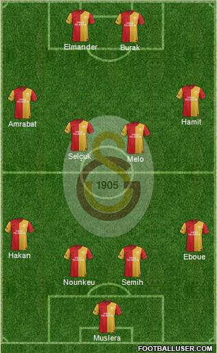Galatasaray SK Formation 2012