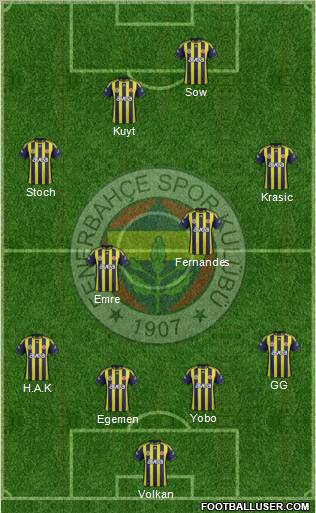 Fenerbahçe SK Formation 2012