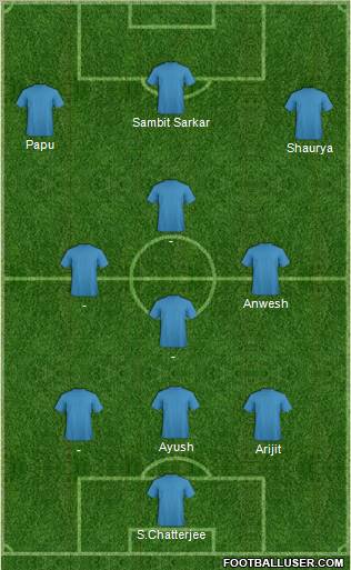 Dream Team Formation 2012