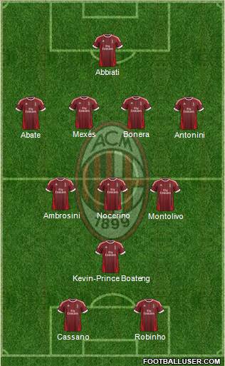 A.C. Milan Formation 2012