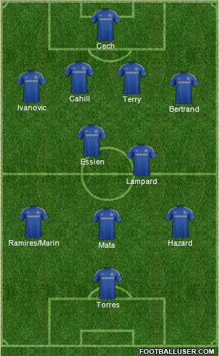 Chelsea Formation 2012