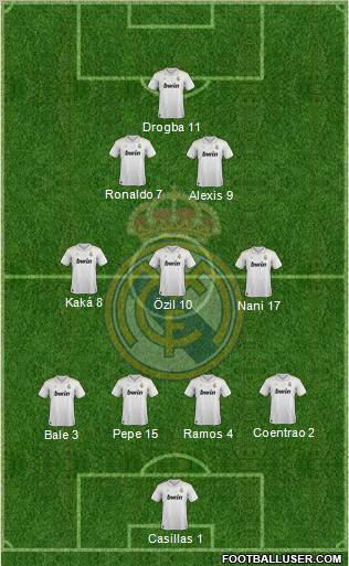 Real Madrid C.F. Formation 2012