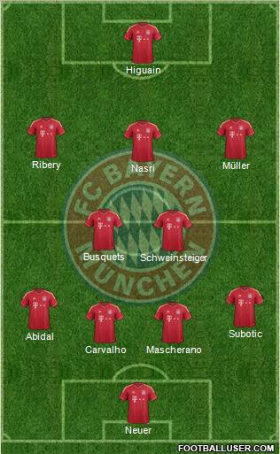 FC Bayern München Formation 2012