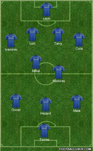 Chelsea Formation 2012