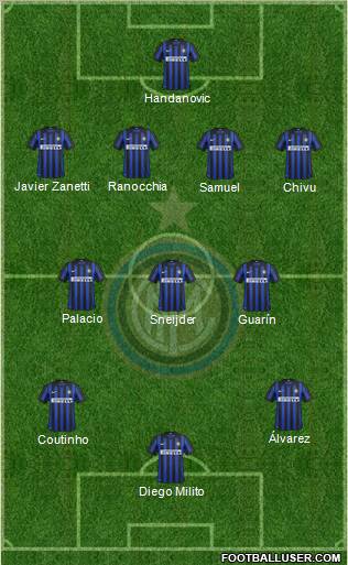 F.C. Internazionale Formation 2012