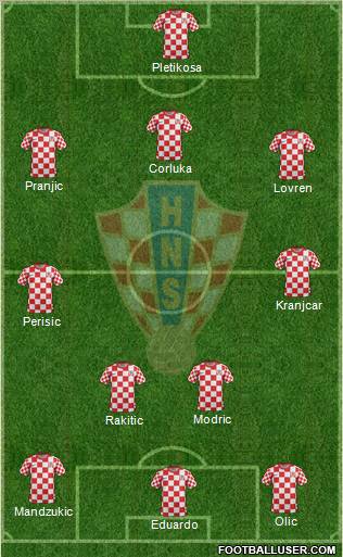 Croatia Formation 2012