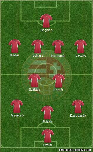 Hungary Formation 2012
